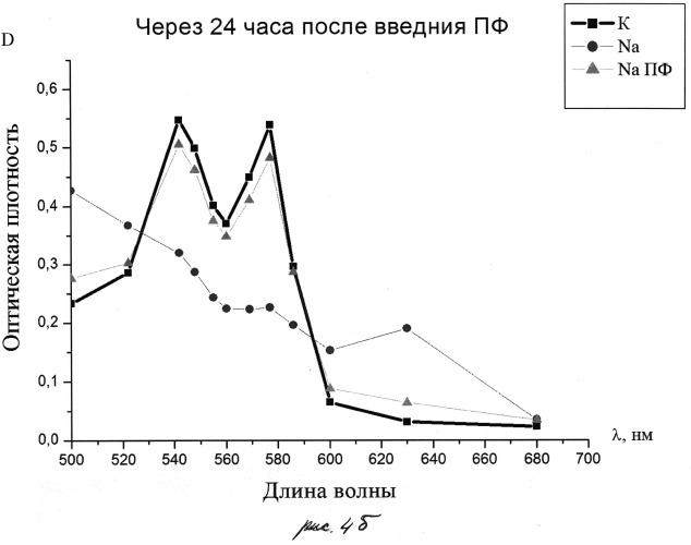 Способ лечения метгемоглобинемии (патент 2535073)