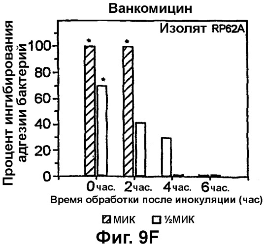 Медицинские устройства, устойчивые к инфицированию (патент 2314831)