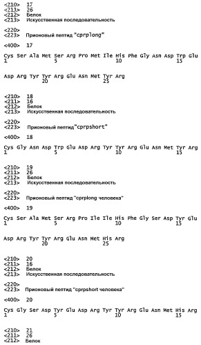 Молекулярные массивы антигенов (патент 2324704)