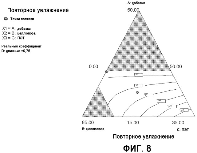 Уложенное аэродинамическим способом полотно, скрепленное латексом, и его применение (патент 2404305)