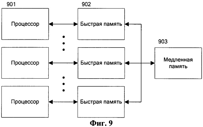 Приемник спутниковых навигационных сигналов с блоком быстрого и высокочувствительного поиска (патент 2444027)