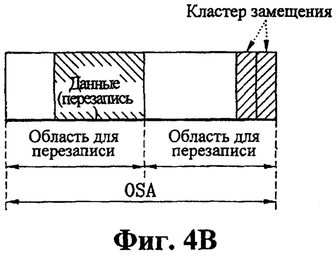 Способ управления перезаписью и способ записи управленческой информации на оптический диск с однократной записью (патент 2358339)