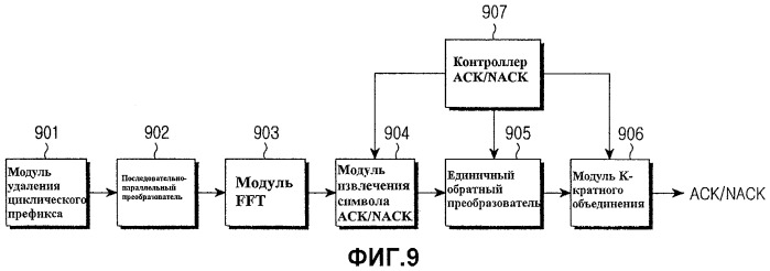 Устройство и способ передачи/приема сигнала ack/nack гибридного arq в системе мобильной связи (патент 2466502)