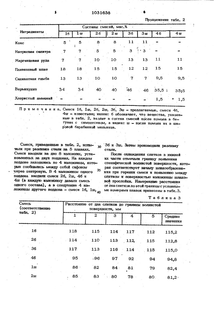 Экзотермическая шлакообразующая смесь для разливки стали (патент 1031638)