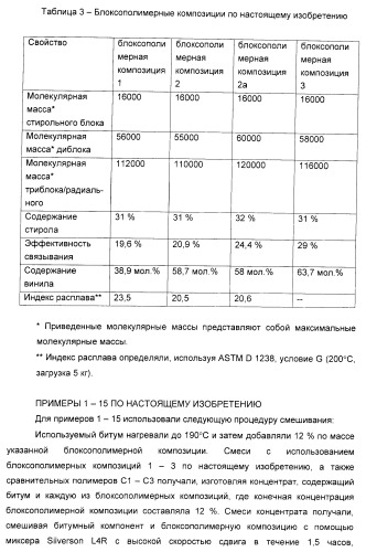 Способ получения композиции битумного вяжущего (патент 2405797)