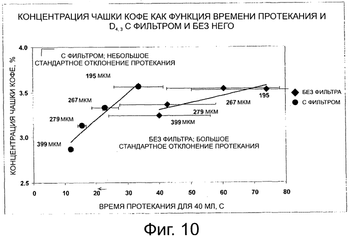 Капсула с фильтрующим элементом для регулирования потока (патент 2560053)