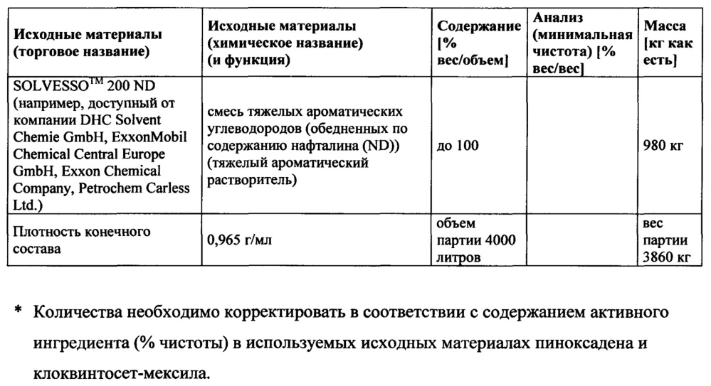 Жидкие агрохимические композиции, содержащие полимерный загуститель и спиртосодержащую систему растворителей, и жидкие гербицидные композиции, содержащие спиртосодержащую систему растворителей (патент 2637524)