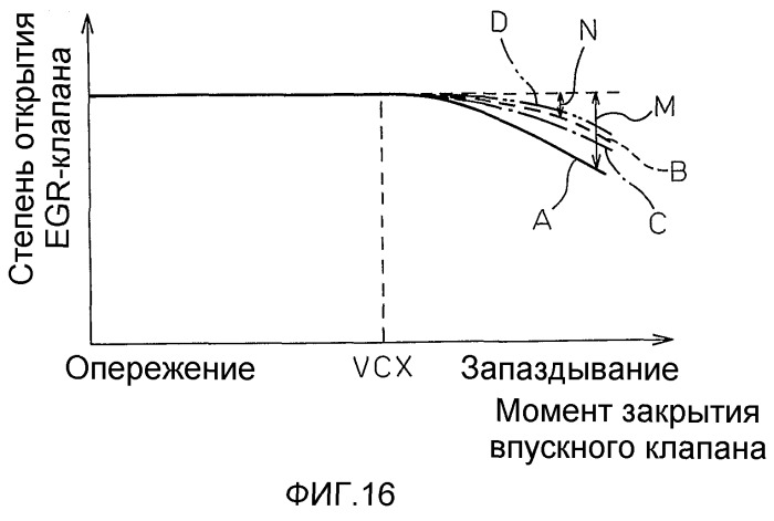 Двигатель внутреннего сгорания с зажиганием искрового типа (патент 2496019)