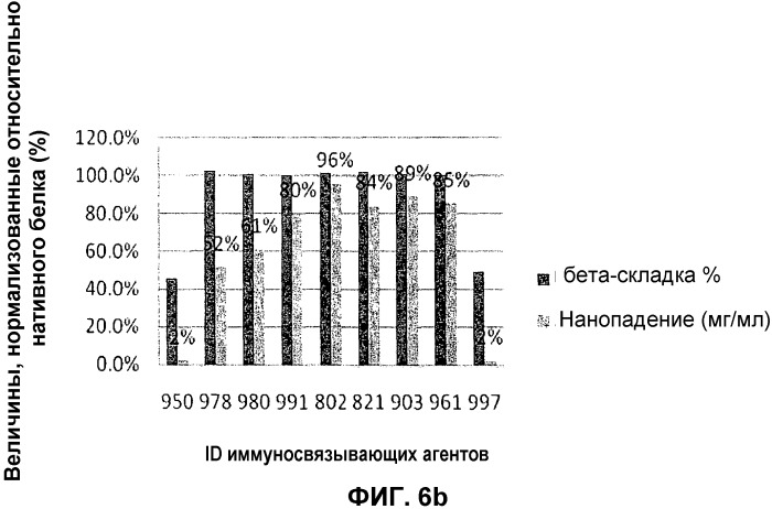 Стабильные и растворимые антитела, ингибирующие vegf (патент 2531523)