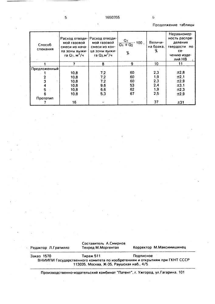 Способ спекания изделий из порошков на основе железа (патент 1650355)