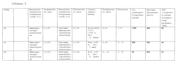 Порошковая ферромагнитная композиция и способ ее получения (патент 2510993)