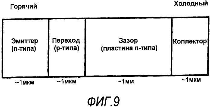 Термоэлектрический элемент (патент 2419919)