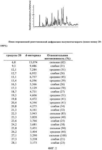 Кристаллические формы и две сольватные формы солей молочной кислоты 4-амино-5-фтор-3-[5-(4-метилпиперазин-1-ил)-1 - н-бензимидазол-2-ил]хинолин-2(1н)она (патент 2497820)