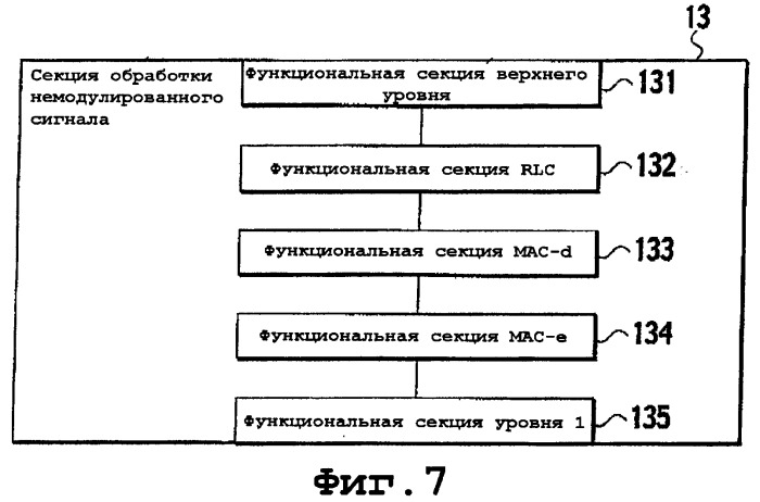 Способ управления мощностью передачи и система мобильной связи (патент 2368080)