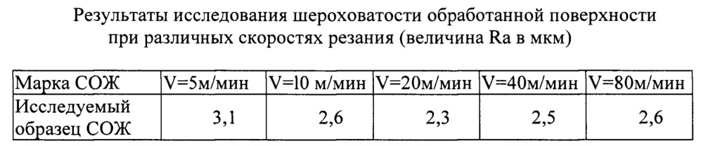 Концентрат водосмешиваемой смазочно-охлаждающей жидкости для механической обработки металлов (патент 2637314)