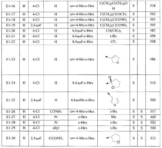 Агонисты рецептора меланокортина (патент 2411240)