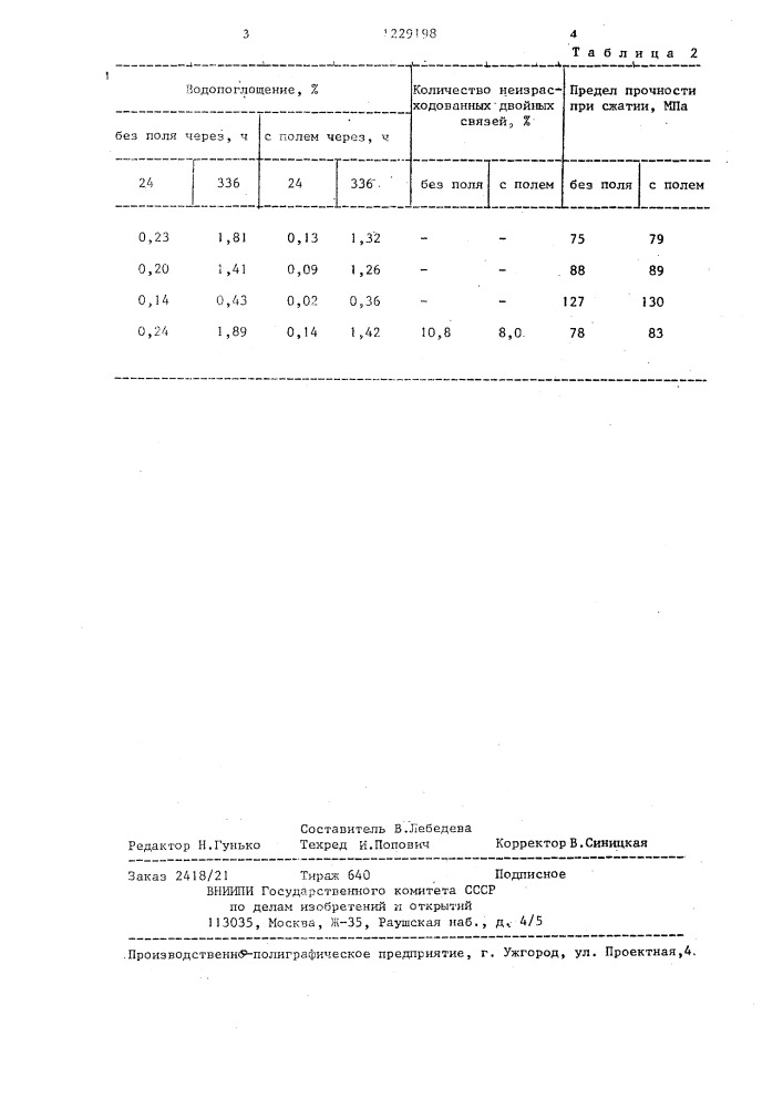 Способ изготовления полимерных композитов (патент 1229198)