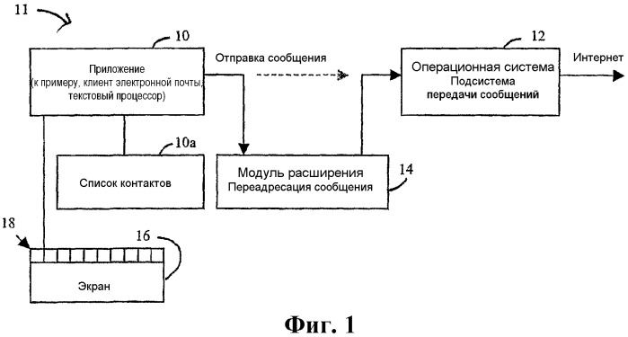 Перевод сообщений, передаваемых в электронной форме (патент 2332709)