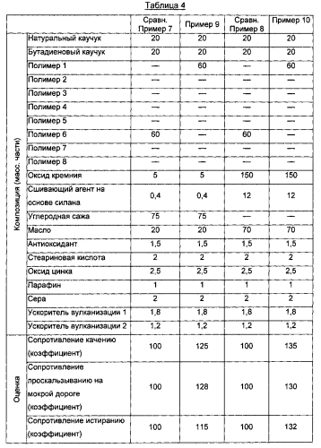 Резиновая смесь и пневматическая шина (патент 2573870)