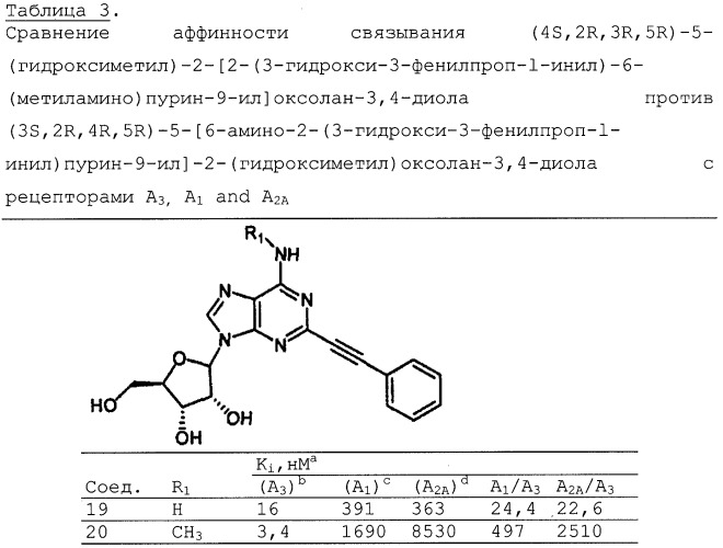 Агонисты а3 рецепторов аденозина (патент 2298557)