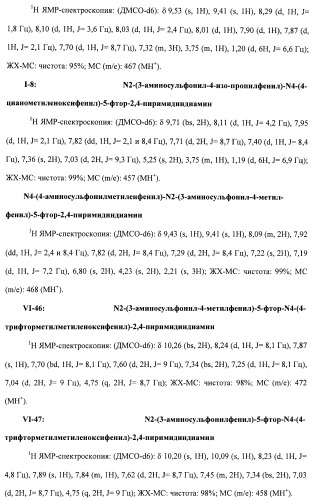 Соединения, проявляющие активность в отношении jak-киназы (варианты), способ лечения заболеваний, опосредованных jak-киназой, способ ингибирования активности jak-киназы (варианты), фармацевтическая композиция на основе указанных соединений (патент 2485106)