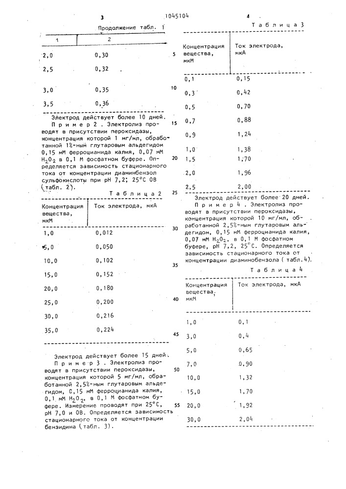 Способ определения концентрации органических веществ (патент 1045104)