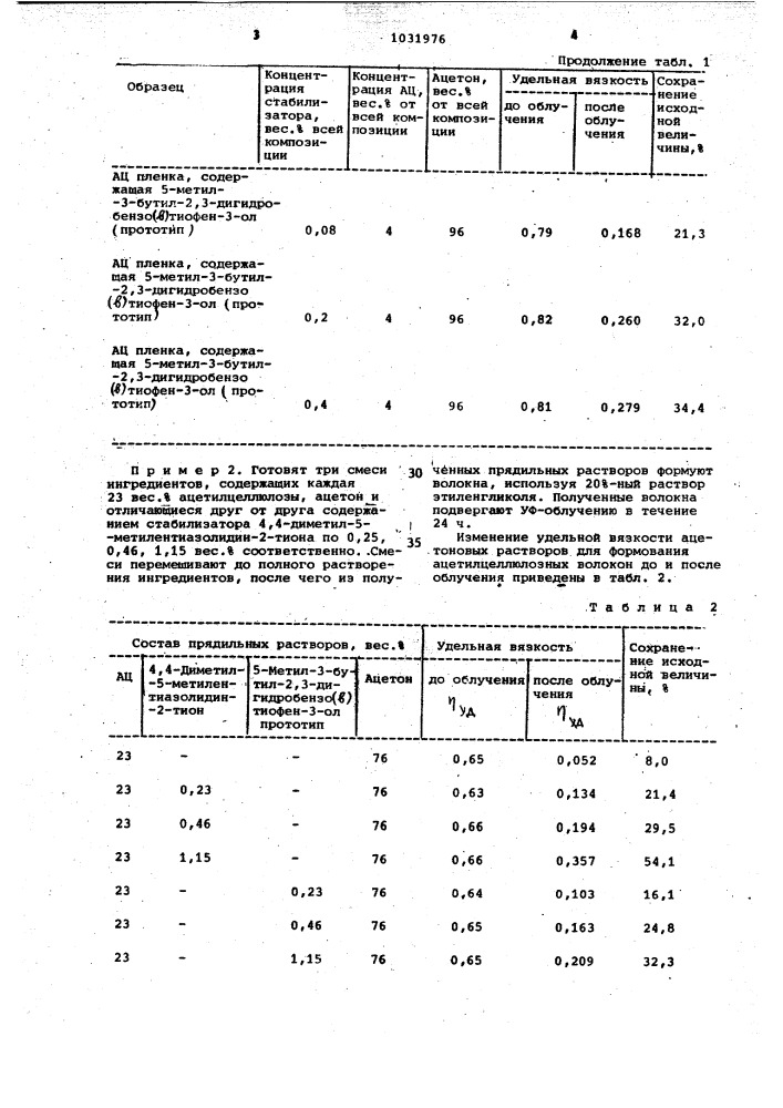 Раствор для формования волокон и пленок (патент 1031976)