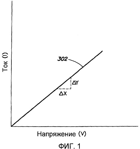 Способы и аппараты для имитации резистивных нагрузок (патент 2476040)