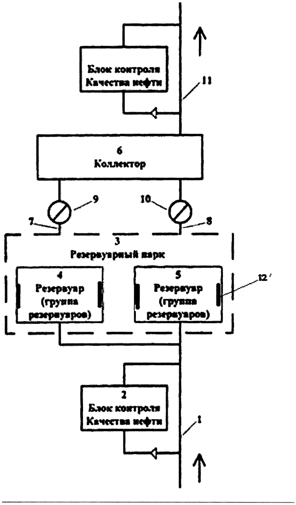 Автоматизированная система контроля качества нефти (патент 2621415)