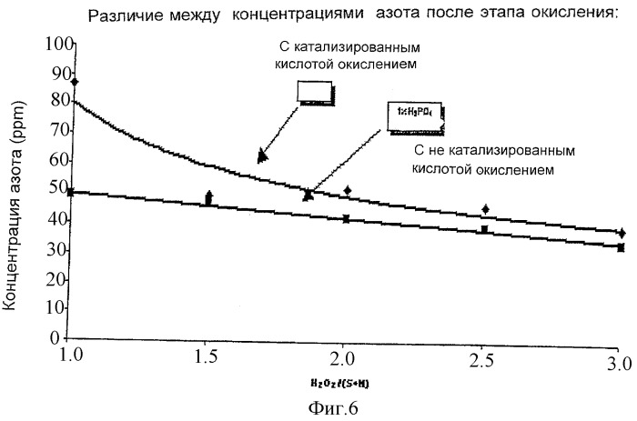 Приготовление компонентов смешения для очищенного топлива для транспорта (патент 2326931)