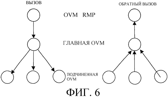 Система условного