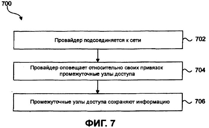 Системы и способы для эффективной электронной связи в среде распределенной маршрутизации (патент 2385486)