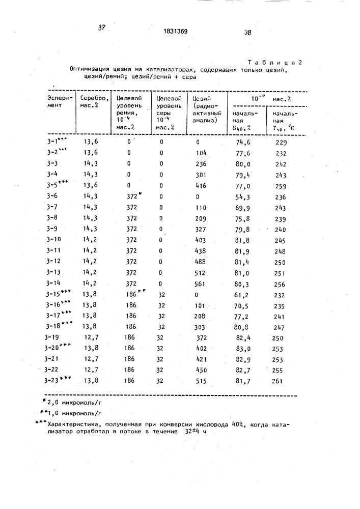 Катализатор для окисления этилена в этиленоксид (патент 1831369)