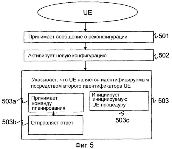 Способы и устройства для сети мобильной связи (патент 2496261)