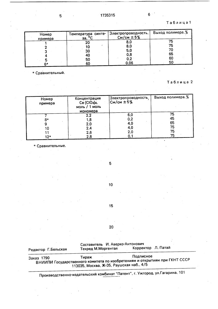 Способ получения полианилинов (патент 1735315)