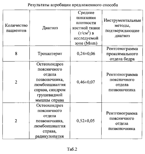 Способ диагностики трохантерита (патент 2586309)