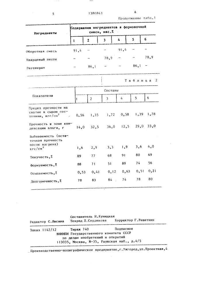 Смесь для изготовления литейных форм (патент 1380843)