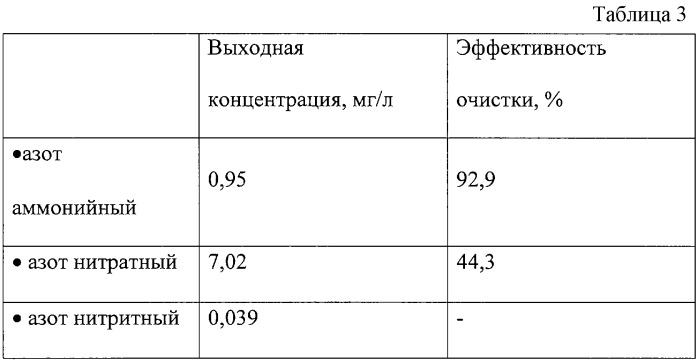 Система аэрации в аэротенке для очистки сточных вод (патент 2262489)