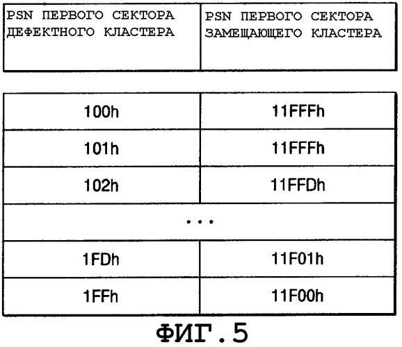 Способ записи и/или воспроизведения временного списка дефектов (патент 2298840)