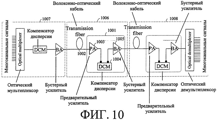 Способ выравнивания мощности в системе плотного уплотнения каналов связи с разделением по длине волны (патент 2273957)