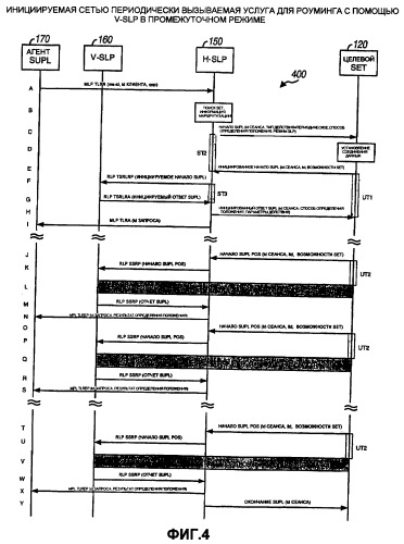 Оповещение о местоположении с помощью надежного определения местоположения в пользовательской плоскости (supl) (патент 2389156)