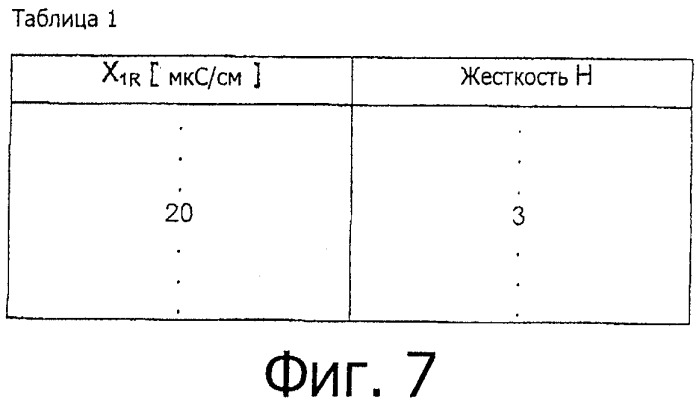 Способ измерения объемного расхода электропроводящих жидкостей через сосуд (патент 2488779)