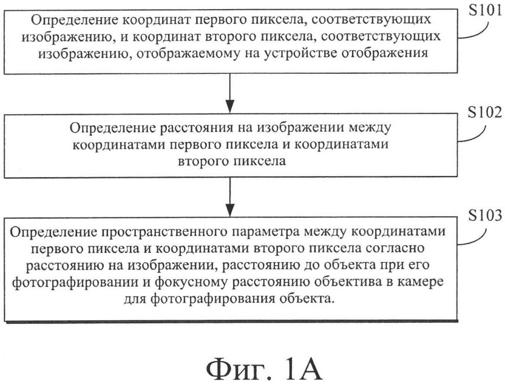 Способ и устройство для определения пространственного параметра на основе изображения, а также оконечное устройство (патент 2648625)