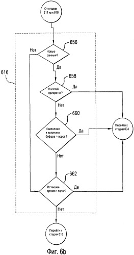 Способы и системы для планирования ресурсов в телекоммуникационной системе (патент 2449502)