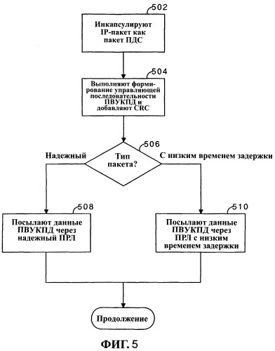 Способ и устройство для обеспечения уровней с множеством показателей качества обслуживания в соединениях беспроводной передачи пакетов данных (патент 2296423)