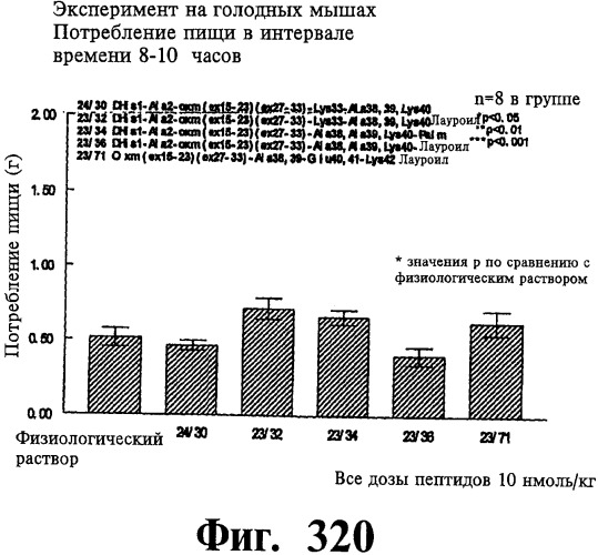 Соединения оксинтомодулина (варианты), фармацевтическая композиция на их основе, способы лечения и профилактики ожирения и сопутствующих заболеваний (варианты) и лекарственное средство (варианты) (патент 2485135)