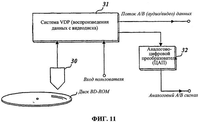 Носитель записи с информацией для защиты от копирования, находящейся в чередующихся или перемежающихся углублениях, расположенных по волнистой линии, и устройство и способы изготовления, записи и воспроизведения носителя записи (патент 2339090)