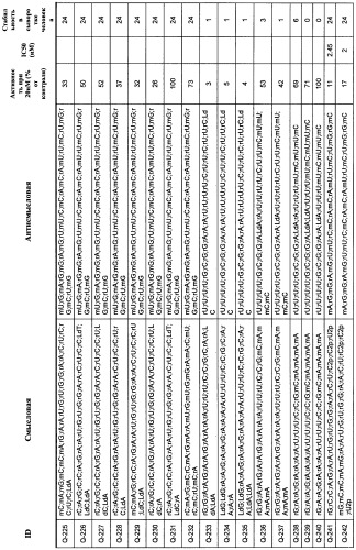 Новые структуры малых интерферирующих рнк (sirna) (патент 2487716)