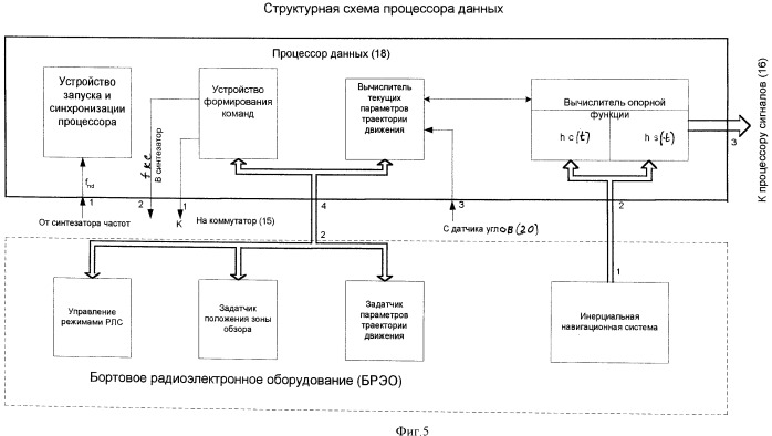 Радиолокационная система для летательных аппаратов (патент 2531255)