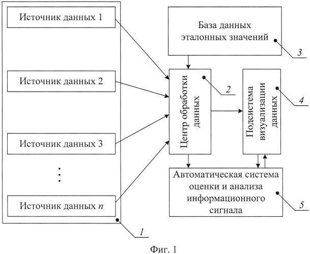 Способ обработки и многослойной визуализации данных с геопространственной привязкой (патент 2568274)